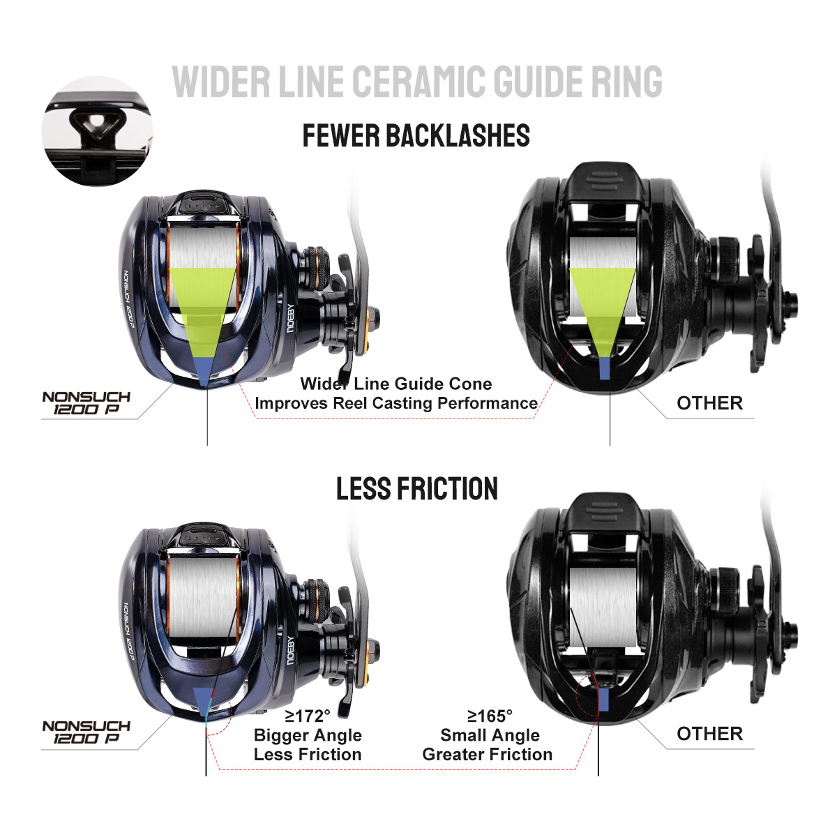 Noeby Inshore Baitcasting Fish - Surf Reel recension och pris