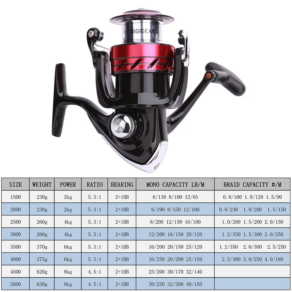 DAIWA Reel SWEEPFIRE CS Spinni - Reel Spare Spool recension och pris