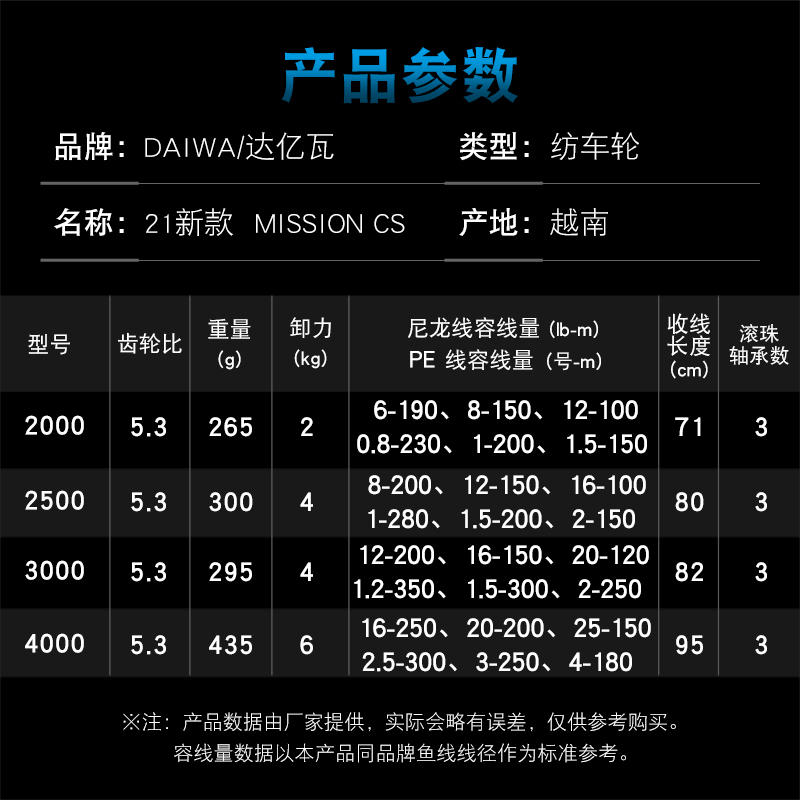DAIWA Fishing Reel MISSION CS  - Reel Spare Spool recension och pris