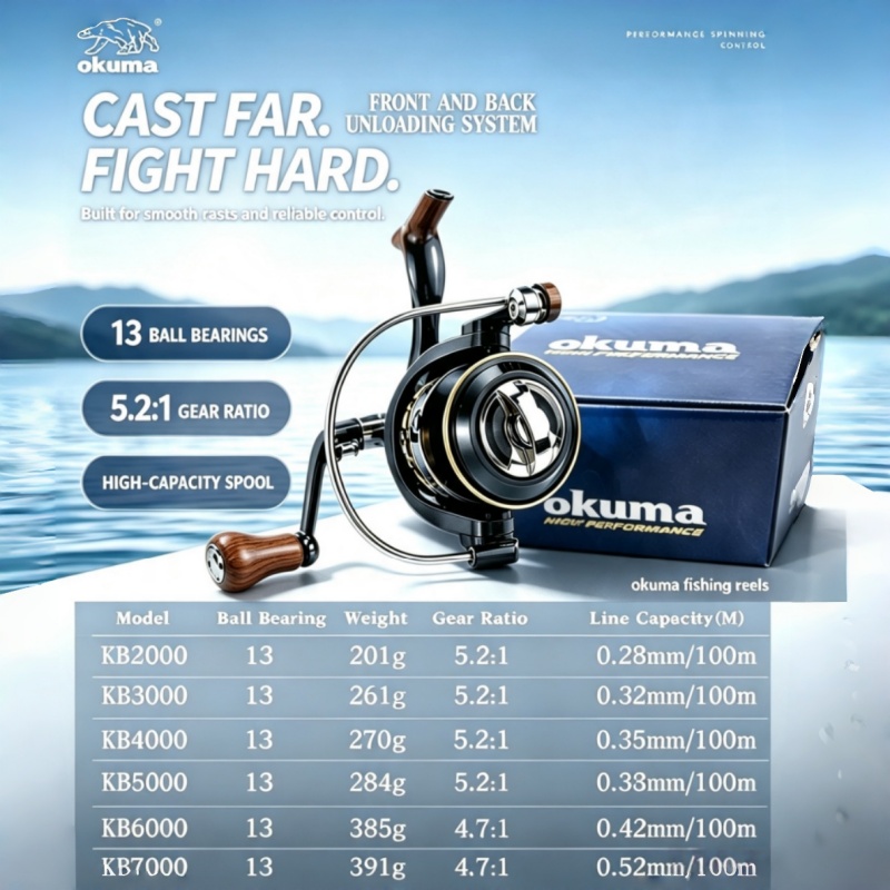 OKUMA-Spinning Reel, MetalUltr - Surf Reel recension och pris